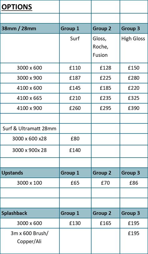 Laminate Worktop Price List