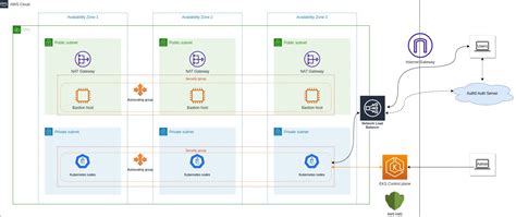 Deploy Secure Spring Boot Microservices on Amazon EKS Using Terraform ...