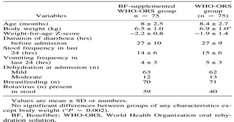 Partially Hydrolyzed Guar Gum–Supplemented Oral Rehydration ...