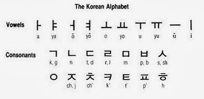 Every Day Is Special: October 9 – Hangul (Alphabet) Day in Korea