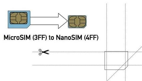 Como Cortar Micro SIM Card e Transformá-lo em Nano SIM Card Para iPhone ...