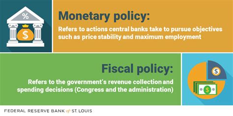 Fiscal vs. Monetary Policy: Here’s the Difference | St. Louis Fed