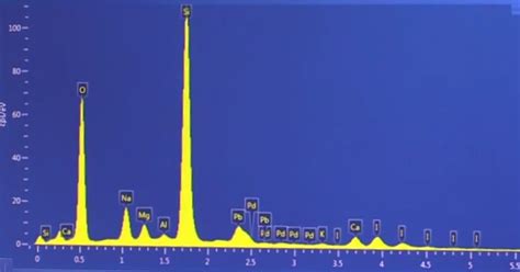 Energy Dispersive X-Ray Spectroscopy(EDX) - CleanEnergyWIKI