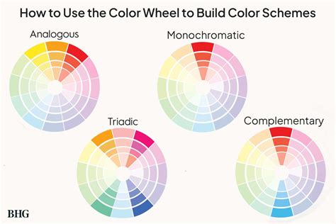 How to Use the Color Wheel to Pick the Right Palette for Any Room