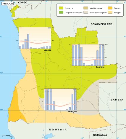 Angola climate map. EPS Illustrator Map | Vector maps