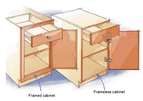 Face Frame Vs Overlay Cabinets | www.resnooze.com