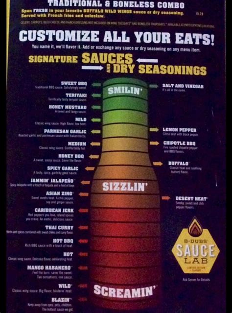 buffalo wild wings sauces ranked