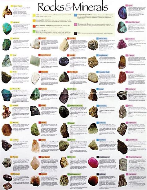 Geology Minerals Charts | Yes, there is one turned around. Always one wise guy in the crowd ...