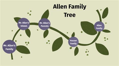 Allen Family Tree by Sean Allen on Prezi