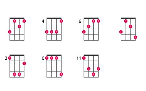 F-sharp major ukulele chord - UkeLib Chords