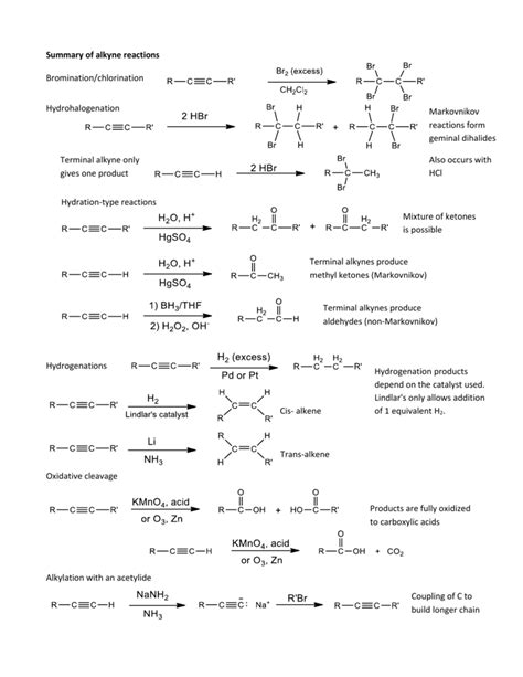 Alkyne reactions review