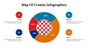 Map Of Croatia Infographics PowerPoint And Google Slides