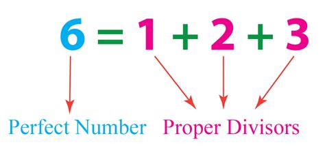 Java Program – Finding Perfect Numbers – SciTechGen.Com