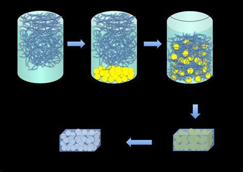 Carbon Nanotube Foam with Controllable Architectures: Fabrication ...