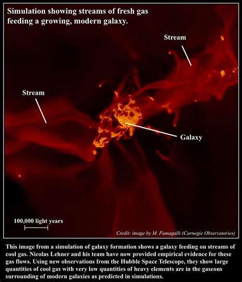 Simulation of galaxy formation | Anne’s Astronomy News