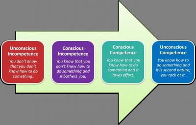 The Four Stages of Competence - Timothy S. Bates