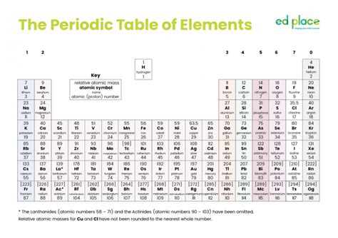 Fluorine Periodic Table Group | Cabinets Matttroy