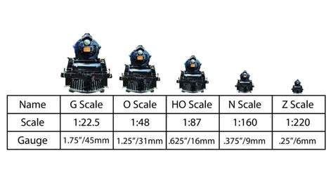 Most Popular Model Train Scales Explained! - My Hobby Models