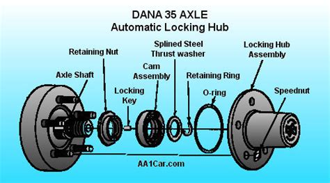 4WD Locking Hubs