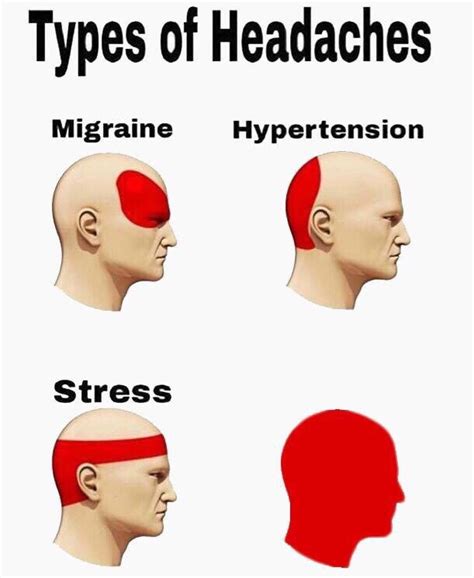 Headaches Memes - Imgflip