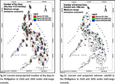 PAGASA