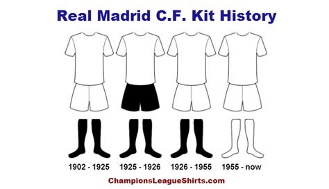 Real Madrid Logo, Real Madrid Symbol, Meaning, History and Evolution