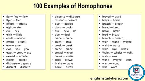 Homophones Archives - English Study Here