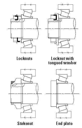 TIMKEN tapered roller bearing mounting, fitting and setting - Nodes bearing