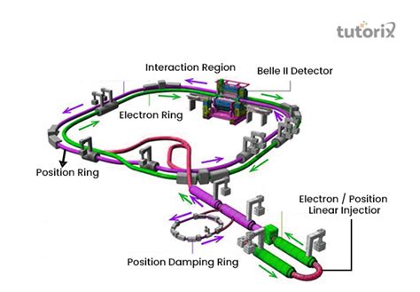 Particle Accelerator