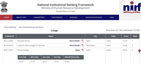 OSA Hindu College on Twitter: "As per the National Institutional Ranking Framework #NIRF 2020 ...