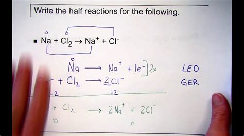 Balancing Complex Redox Reactions by the Half Reaction Method - YouTube