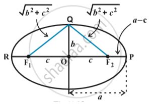 Ellipse - Relationship Between Semi-major Axis, Semi-minor Axis and the Distance of the Focus ...