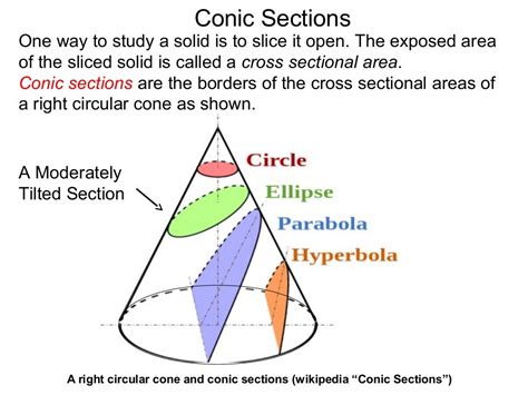 2.5 conic sections circles-x