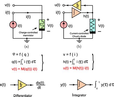 Nonvolatile circuits. (a) Memristor circuit driven by a current source ...