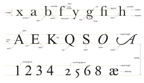 Master the finer points of typography | Creative Bloq