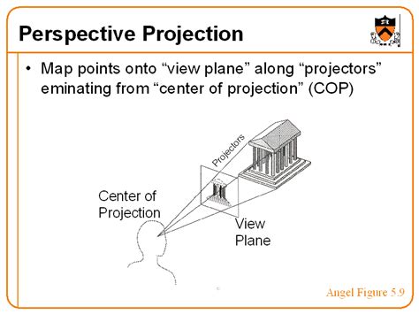 Perspective Projection