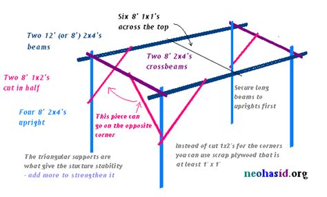 NeoHasid.org | How to Build a Sukkah For Under $40!