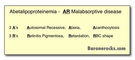 BaroneMnemonic: Abetalipoproteinemia