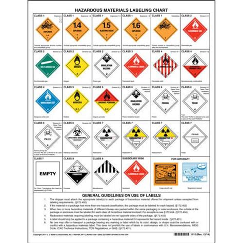 Hazardous Materials Placard Chart – 2-Sided, 8-1/2″ x 11″ – Hazardous ...