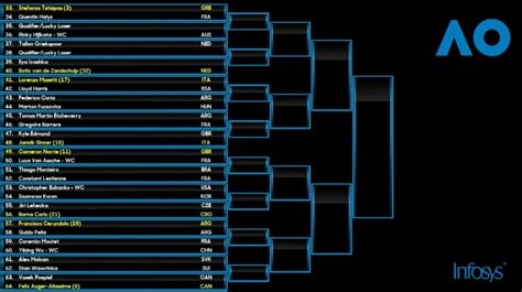 2023 Australian Open men's singles draw, results - NBC Sports