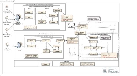 Diagram Types Of Software