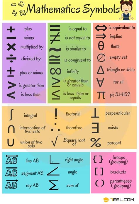 Mathematical Symbols List in English • 7ESL