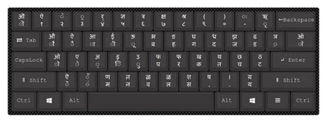 Most Used Keyboard Layout for Hindi Typing