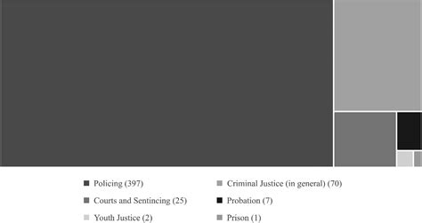 The datafication revolution in criminal justice: An empirical exploration of frames portraying ...