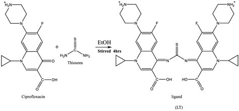 Synthesis approach of the ligand (LT) | Download Scientific Diagram