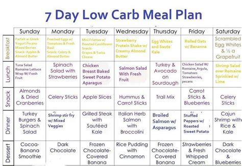 7 day low carb meal plan | fitness | Pinterest