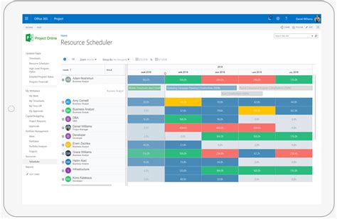 Project and Portfolio Management System - Bryon Brewer's Blog