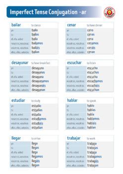 Spanish Imperfect Tense Conjugation Charts and Quizzes Bundle | TpT