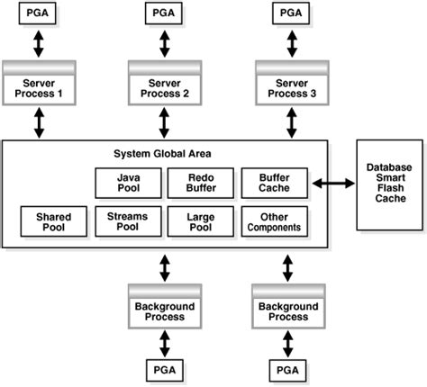 Managing Memory