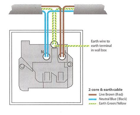 How To Install A Plug Socket | SocketsAndSwitches.com